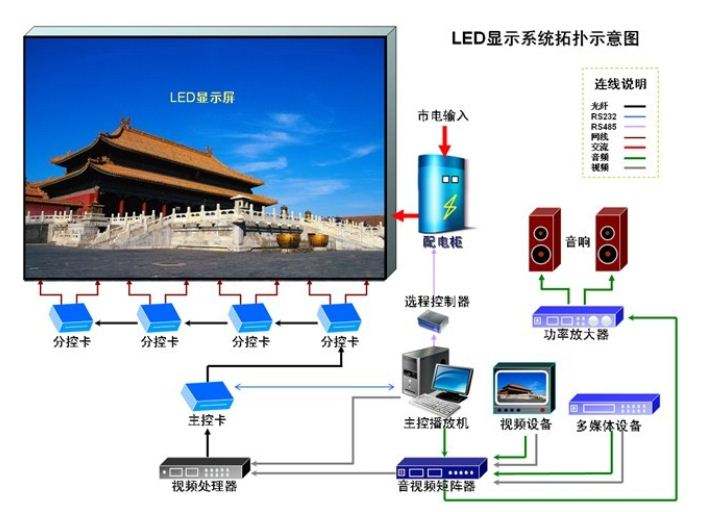 LED透明顯示屏的5種無(wú)線控制模式優(yōu)缺點(diǎn)對(duì)比