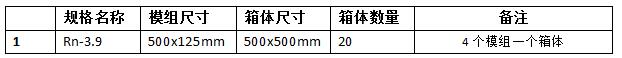 室內(nèi)LED顯示屏方案，LED箱體及模組構(gòu)成