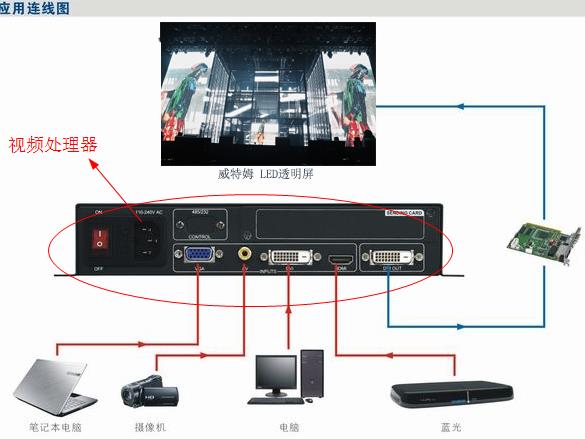 LED透明屏視頻處理器主要作用有哪些？